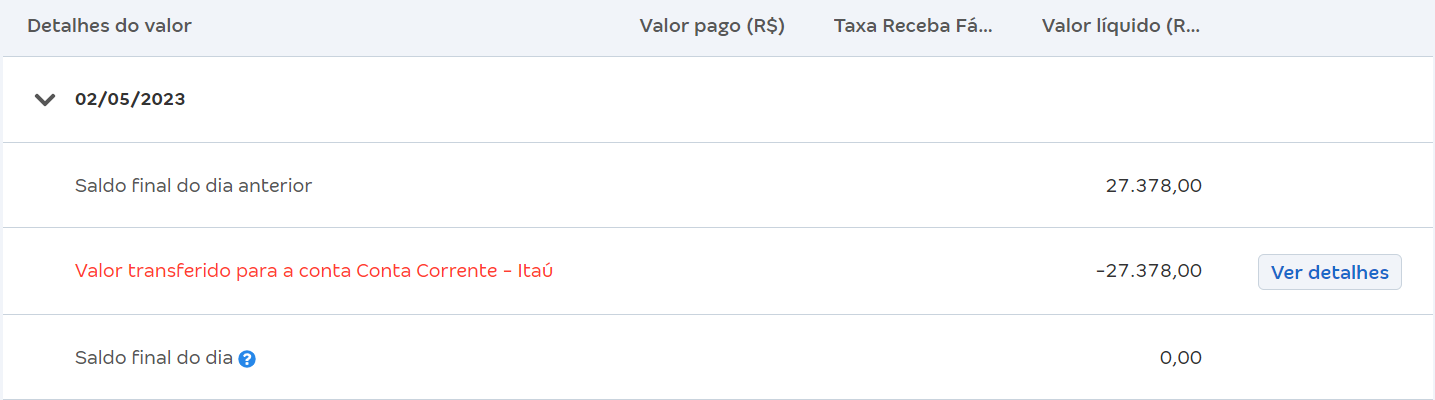 Tela de Detalhes do valor com as transações de saldo do Receba Fácil.