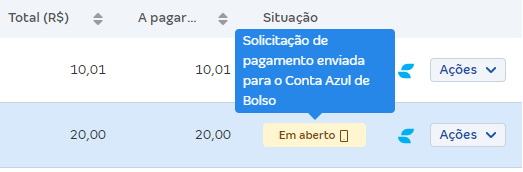 Tela de lançamentos financeiros com destaque para a Situação Em aberto.