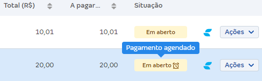 Tela de lançamentos financeiros com destaque para a Situação Em aberto.