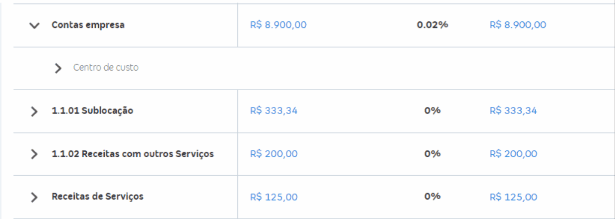 Passo a passo para visualizar detalhamento de cada um dos centros de custos informados no lançamento.