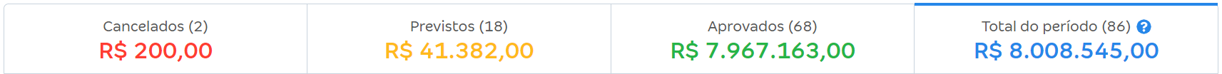 Tela de lista de vendas com destaque para as abas de situação.