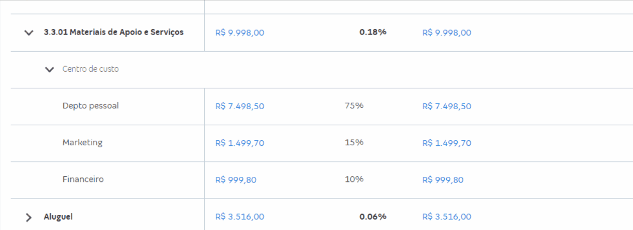 Passo a passo para visualizar detalhamento por centro de custo rateado e os valores rateados.