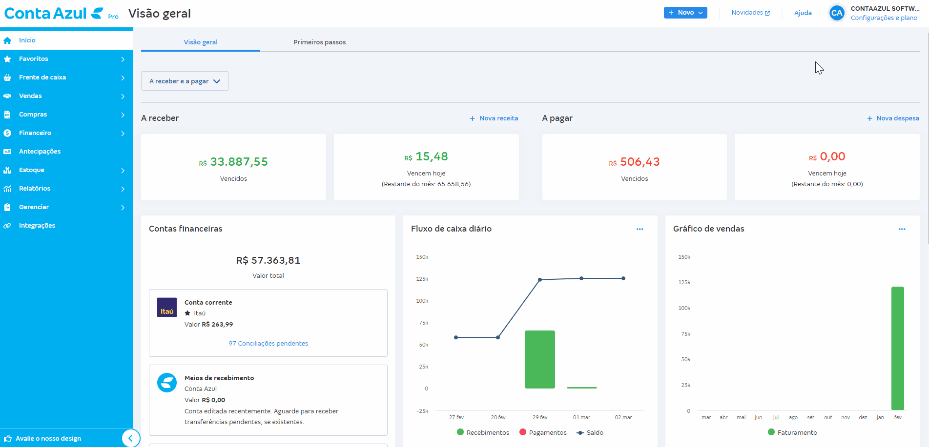Passo a passo para acesso as configurações de Modelo de e-mail de venda.