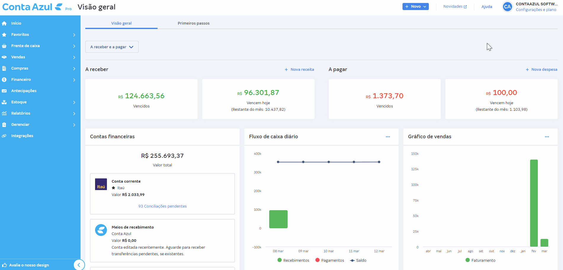 Passo a passo para consultar ou personalizar o acesso por perfil de usuário.