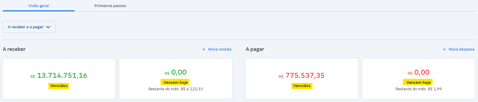 Tela da Visão Geral com destaque para os atalhos Vencidos e que Vencem hoje de Contas a receber e Contas a pagar.
