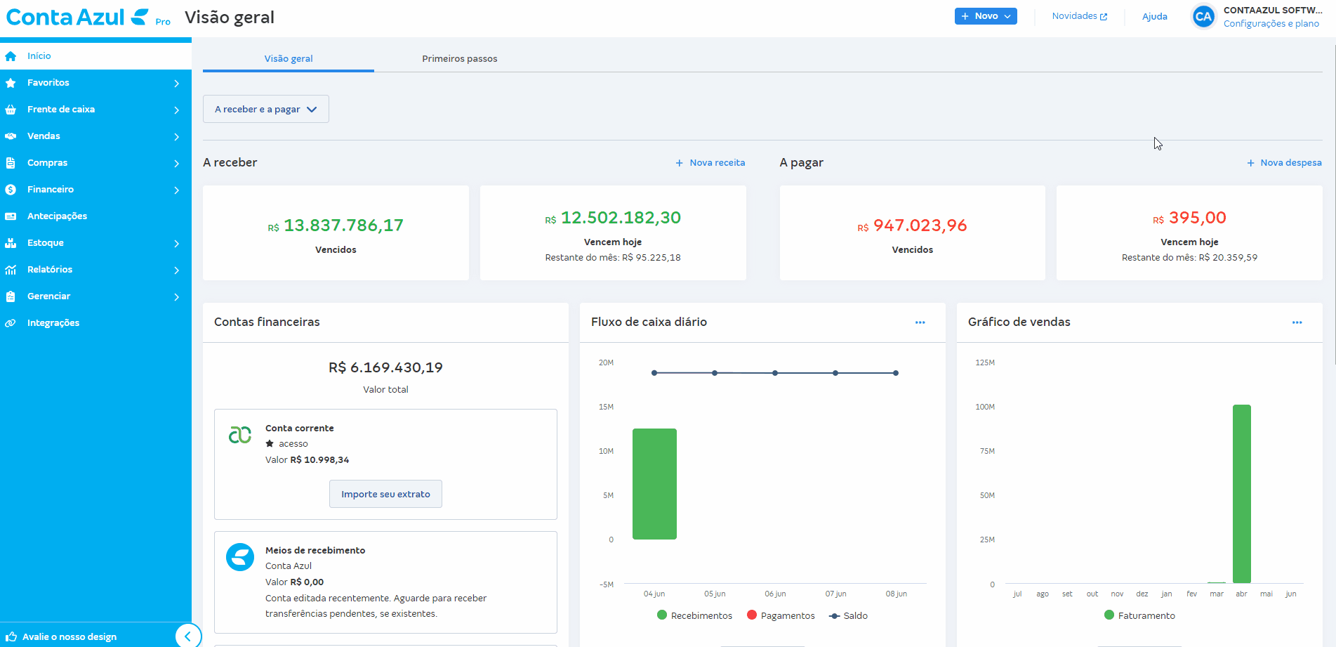 Passo a passo para lançar compra de produto pelo menu + Novo.