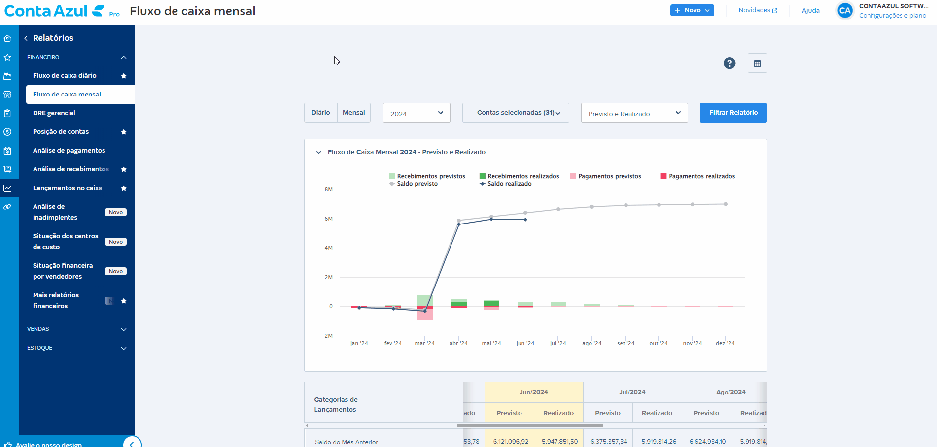 Passo a passo para comparar valores de categorias rateadas em extrato de movimentações e fluxo de caixa mensal.