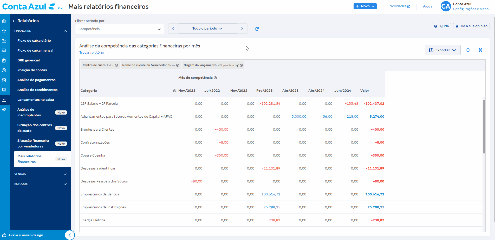 Passo a passo para acessar Análise da competência das categorias financeiras por mês e dia em Mais relatórios financeiros.