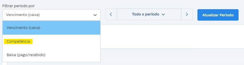 Tela de relatórios de categorias financeiras com destaque para Filtrar período por.