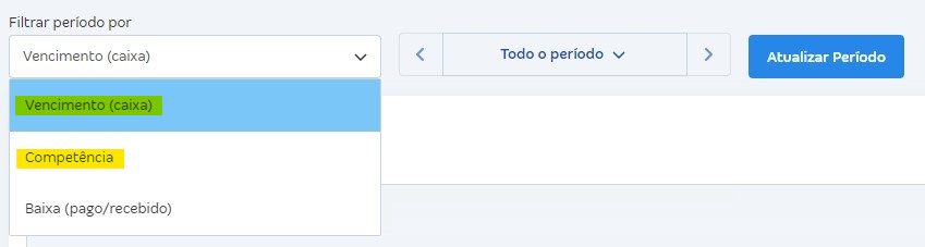 Tela de relatórios de categorias financeiras com destaque para Filtrar período por.