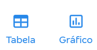 Tela da barra com os atalhos de edição de relatórios com destaque para Tabela ou Gráfico.