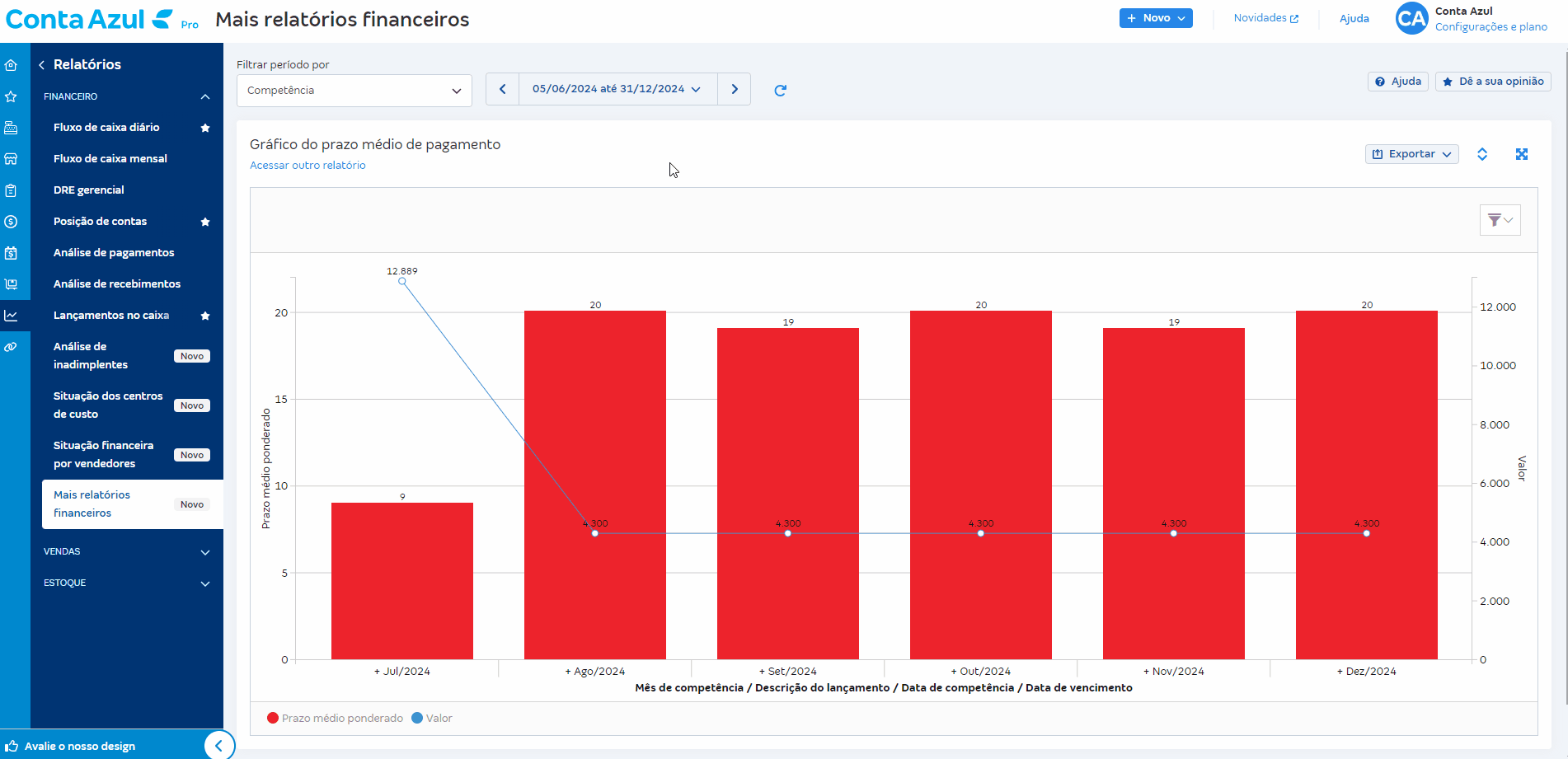 Passo a passo para acessar relatório de gráfico do prazo médio de pagamento em Mais relatórios financeiros.