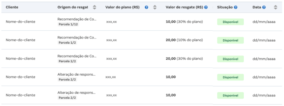 Tela de Resgate com o detalhamento de valores.