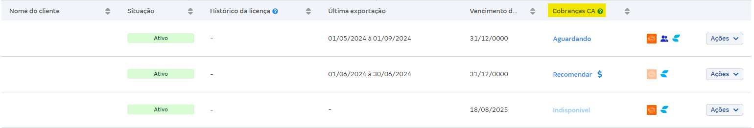 Tela de Meus clientes com destaque para a coluna Cobranças CA.