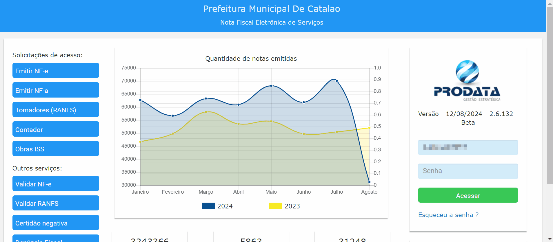 Tela de login no portal da prefeitura.