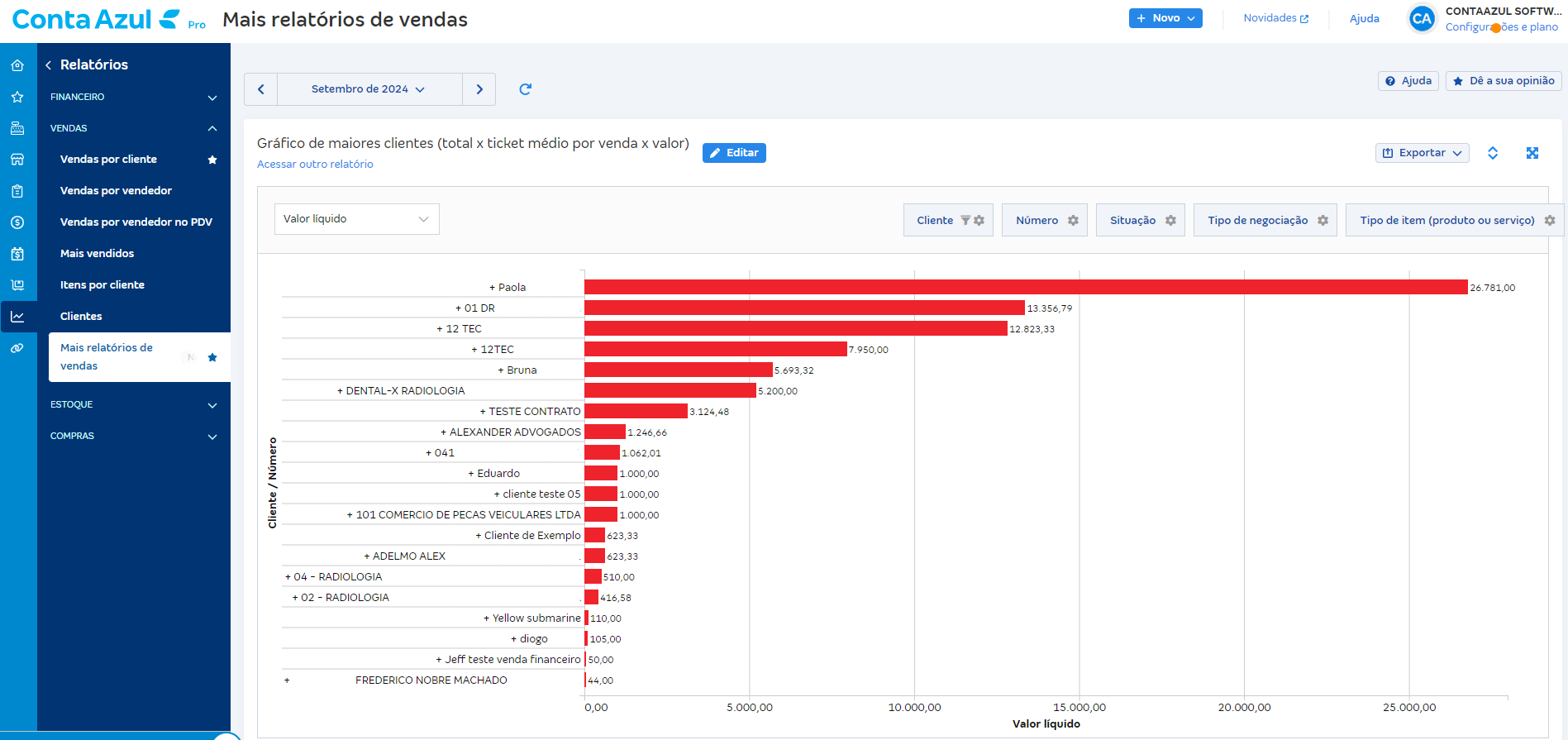 Tela de Gráfico de maiores clientes (total x ticket médio por venda x valor) em Relatórios de vendas.
