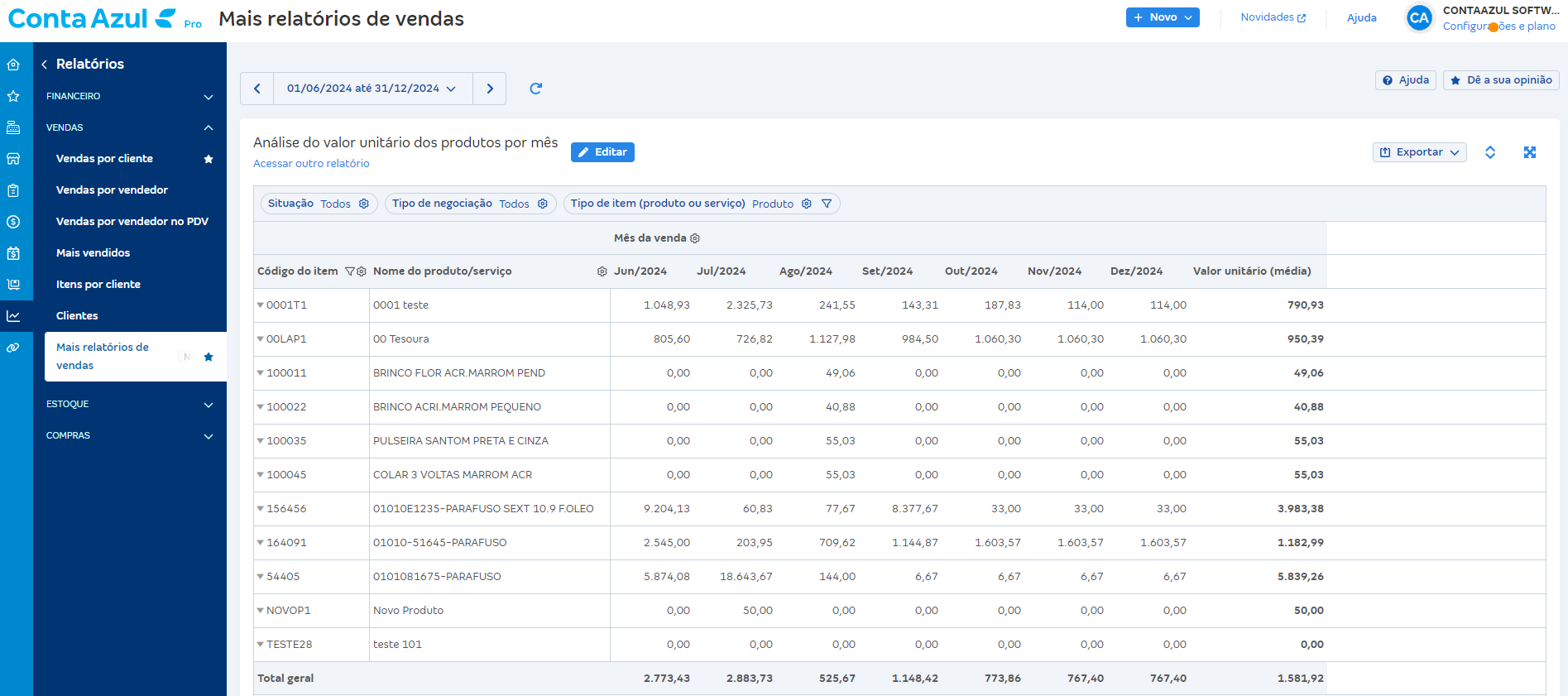 Tela de Análise do valor unitário dos produtos por mês em Relatórios de vendas.