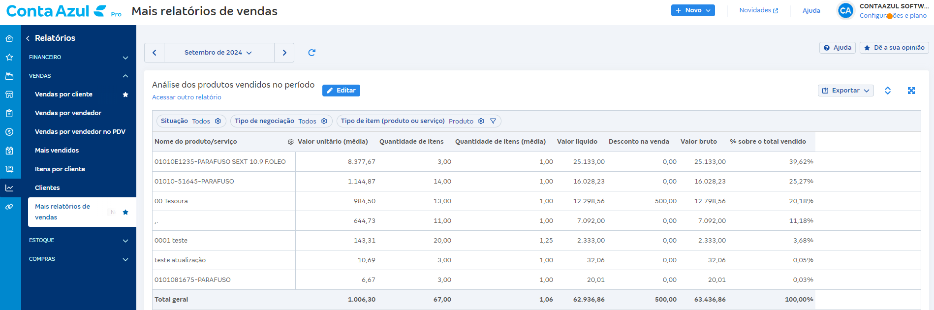Tela de Análise dos produtos vendidos no período em Relatórios de vendas.