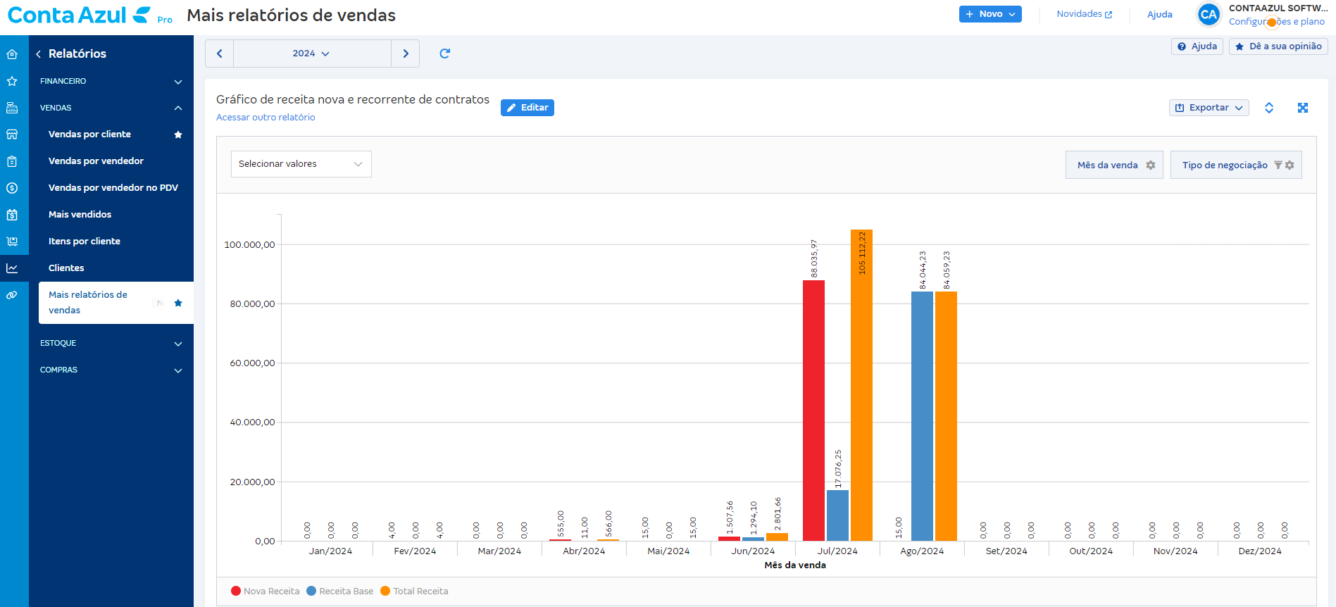 Tela de Gráfico de receita nova e recorrente de contratos em Relatórios de vendas.
