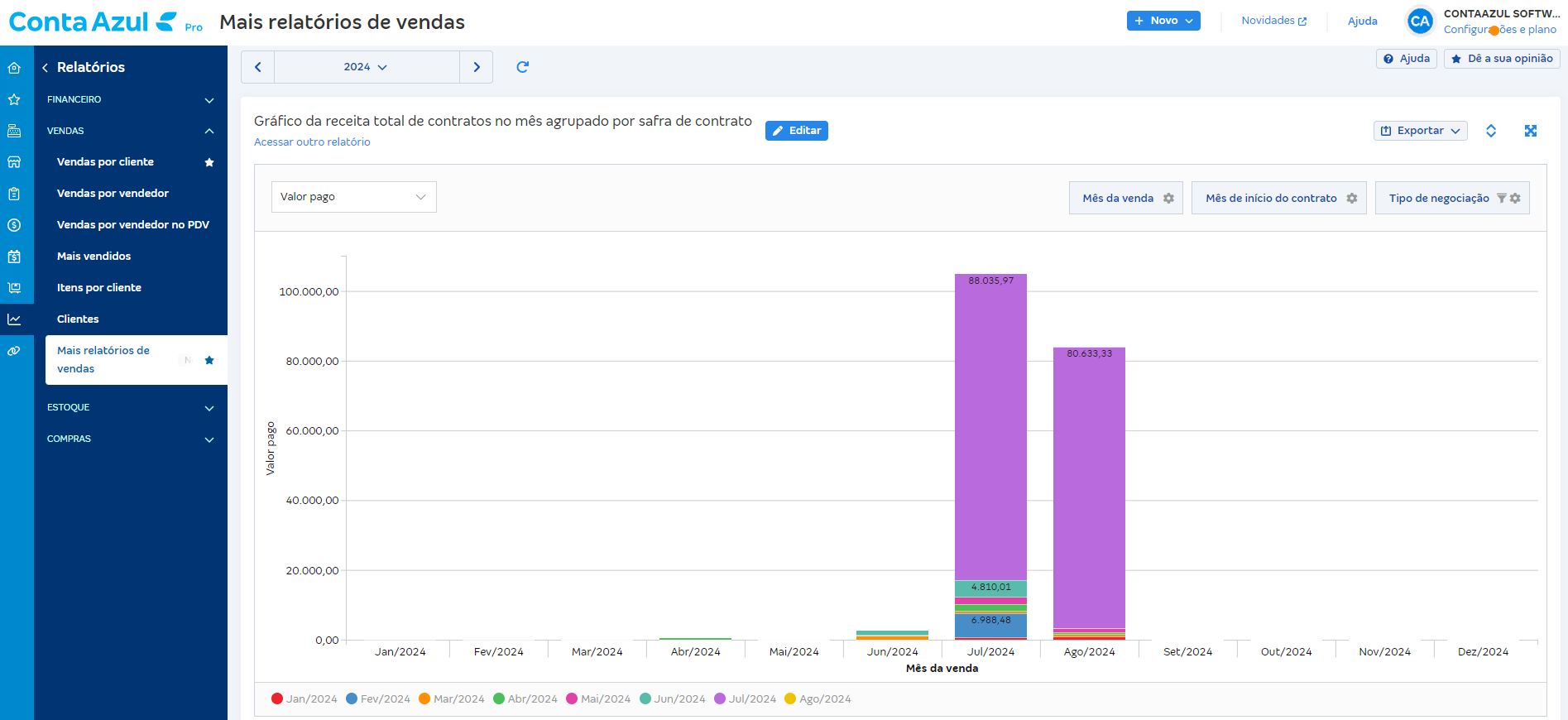 Tela de Gráfico da receita total de contratos no mês agrupado por safra de contrato em Relatórios de vendas.