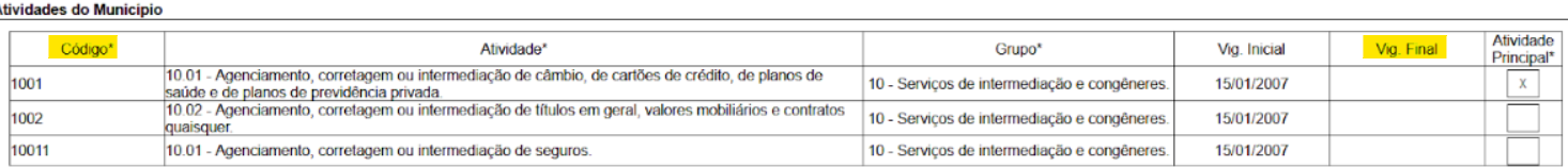 Tela de códigos de serviço e vigência do padrão Iss.net.