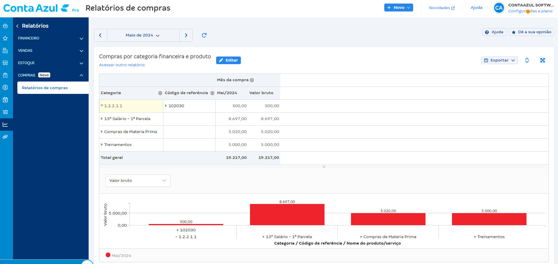 Tela de Compras por categoria financeira e produto em Relatórios de compras.