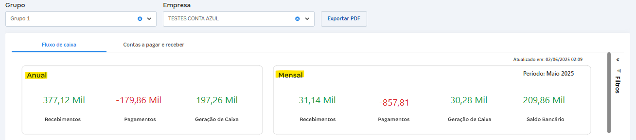 Fluxo de caixa anual e mensal.png