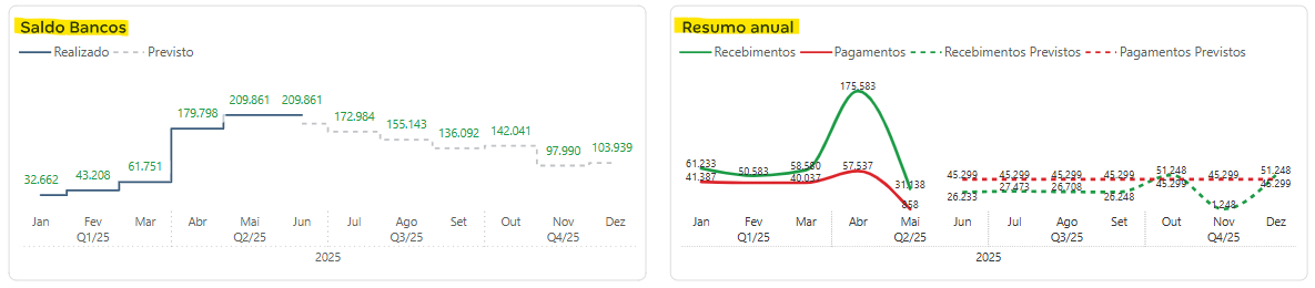 Saldos Fluxo de Caixa CA MAIS.png
