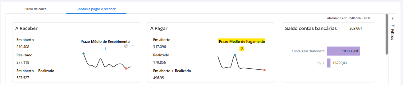 Prazo médio contas a pagar e receber.png