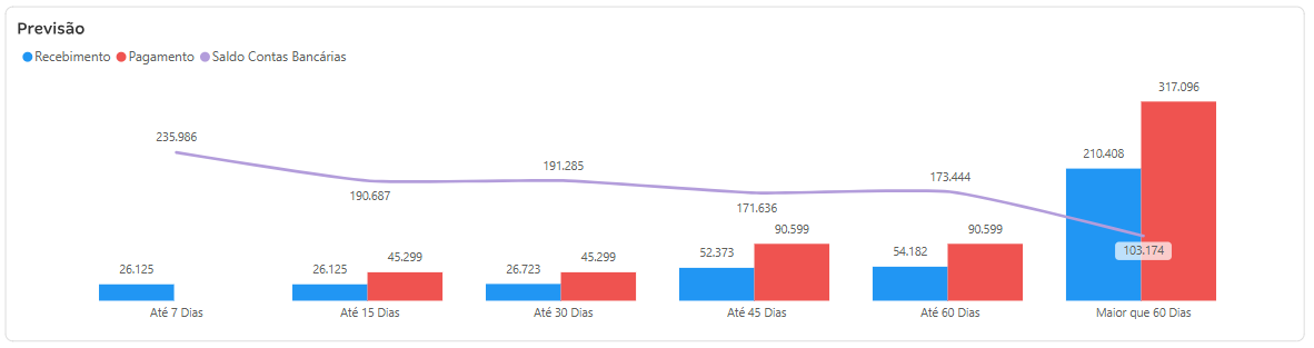 Previsão dashboard CA MAIS.png