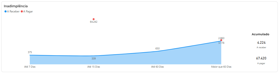 Inadimplência dashboard CA MAIS .png