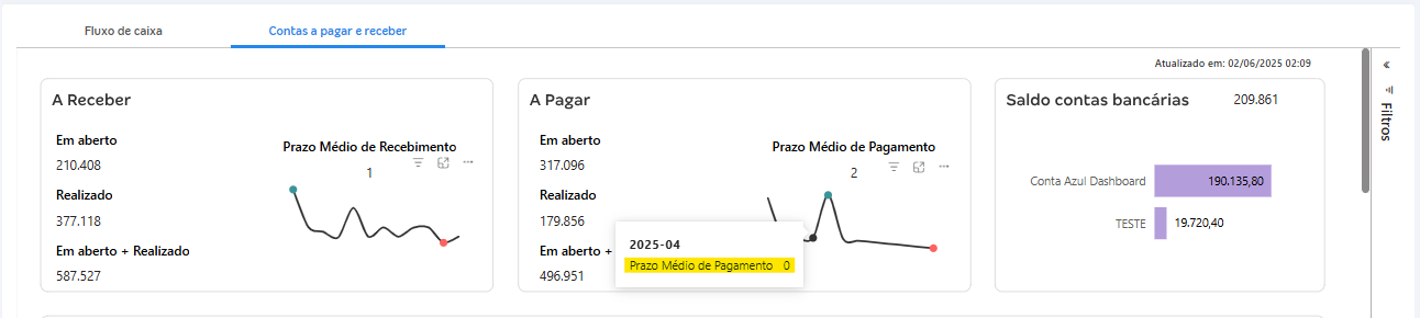 gráfico de linha CA MAIS.png