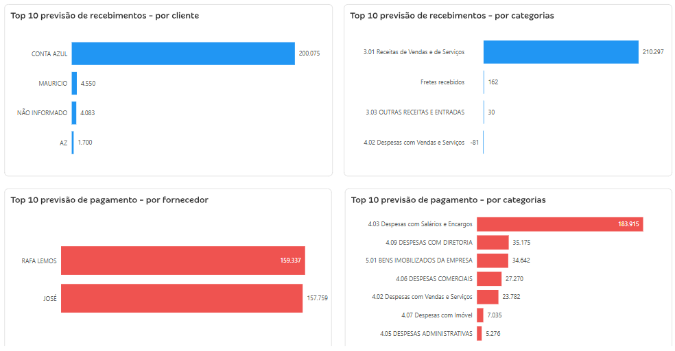 Top 10 Dashboard CA MAIS.png