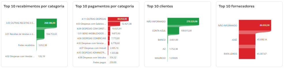 Top 10 Dashboard CA MAIS.png