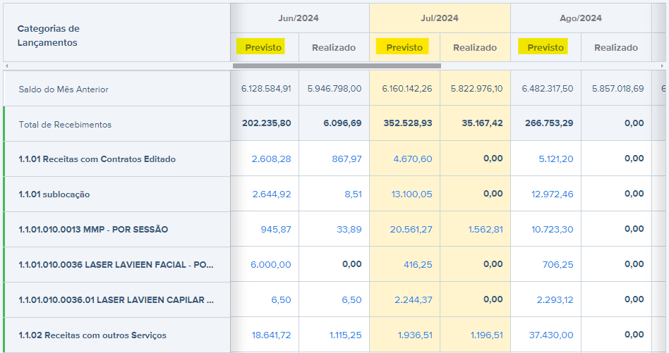 Fluxo de Caixa Mensal com Previsto e Realizado.
