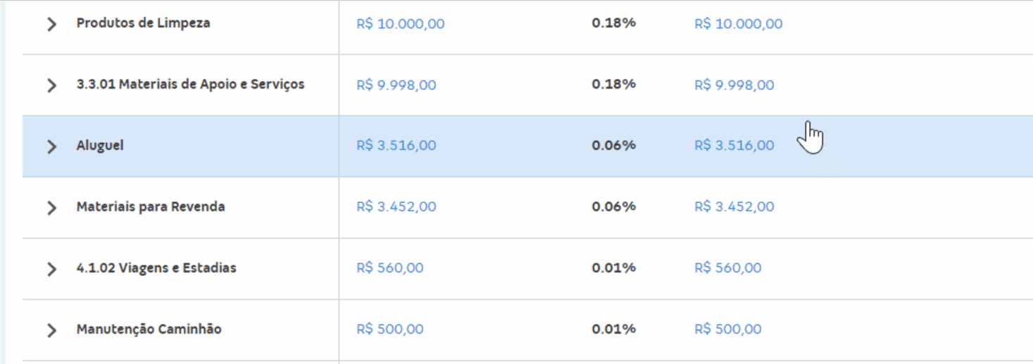 Passo a passo para visualizar detalhamento de cada um dos centros de custos informados no lançamento.