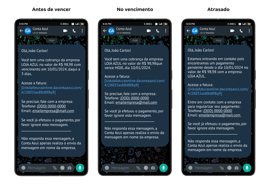 Tela de modelo de mensagens enviadas por WhatsApp.