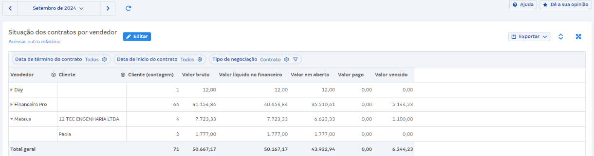 Tela de Situação dos contratos por vendedor em Relatórios de vendas.