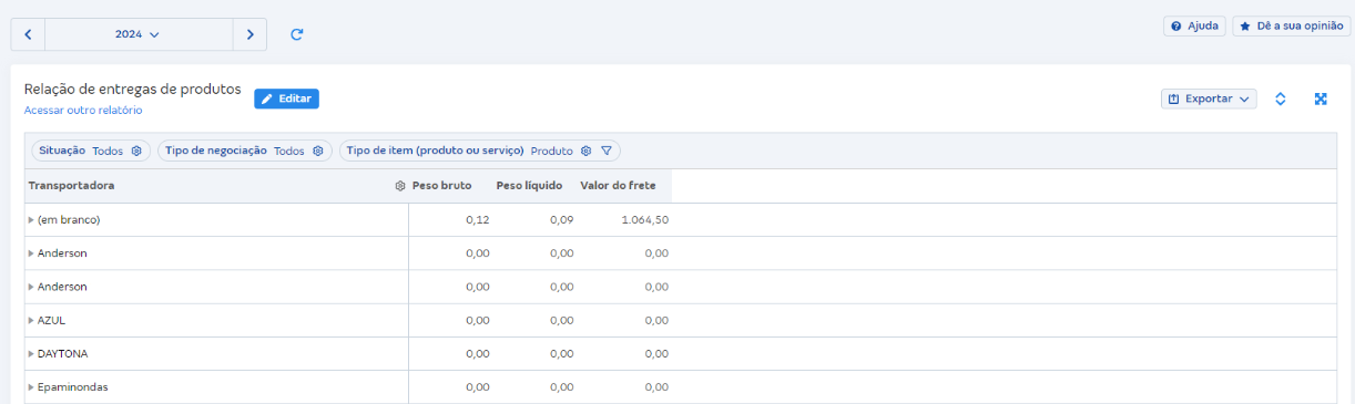 Tela de Relação de entregas de produtos em Relatórios de vendas.