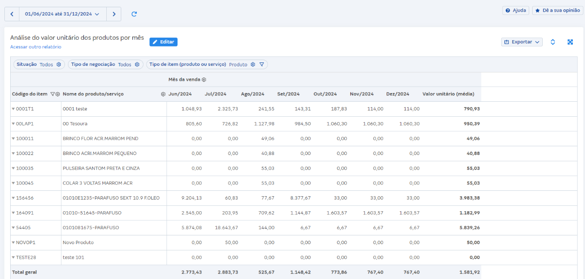 Tela de Análise do valor unitário dos produtos por mês em Relatórios de vendas.
