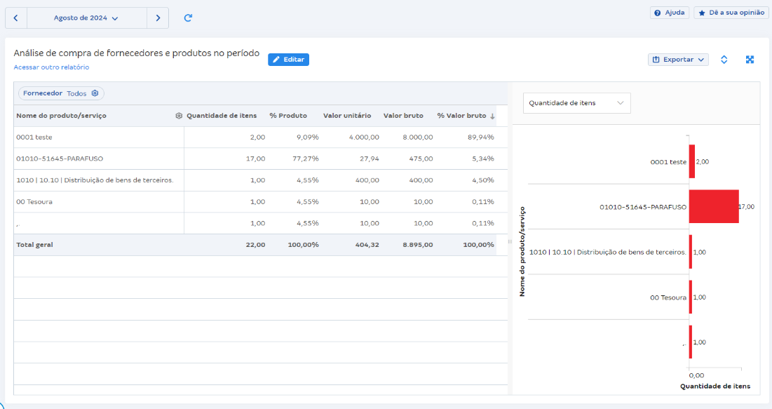 Passo a passo para acessar Análise de compra de fornecedores e produtos no período por Relatórios de compras.
