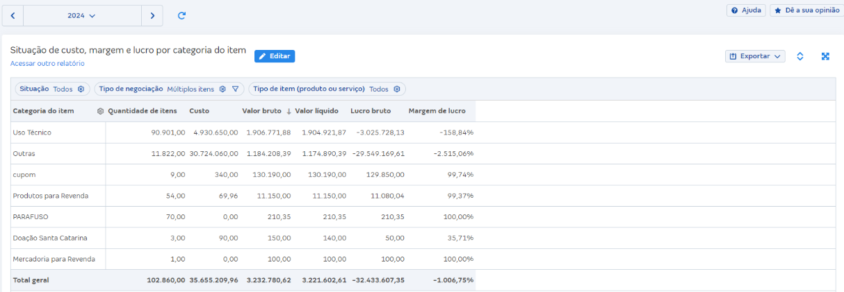 Tela de Situação de custo, margem e lucro por categoria do item em Relatórios de vendas.