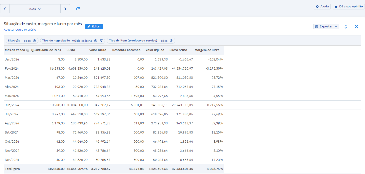 Tela de Situação de custo, margem e lucro por mês em Relatórios de vendas.
