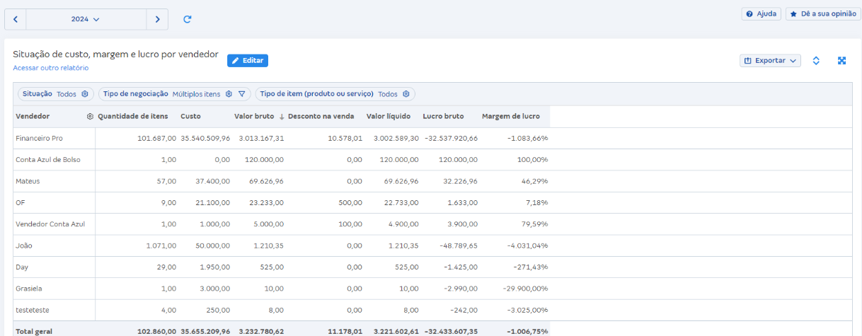 Tela de Situação de custo, margem e lucro por vendedor em Relatórios de vendas.