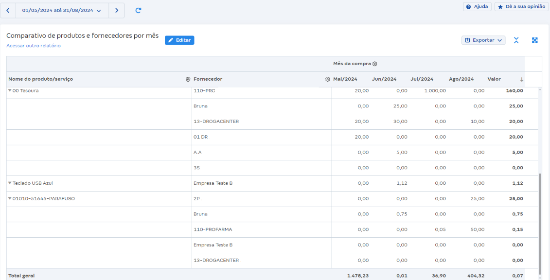Tela de Comparativo de produtos e fornecedores por mês em Relatórios de compras.