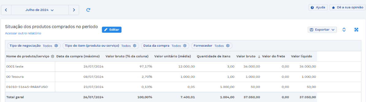 Tela de Situação dos produtos comprados no período em Relatórios de compras.