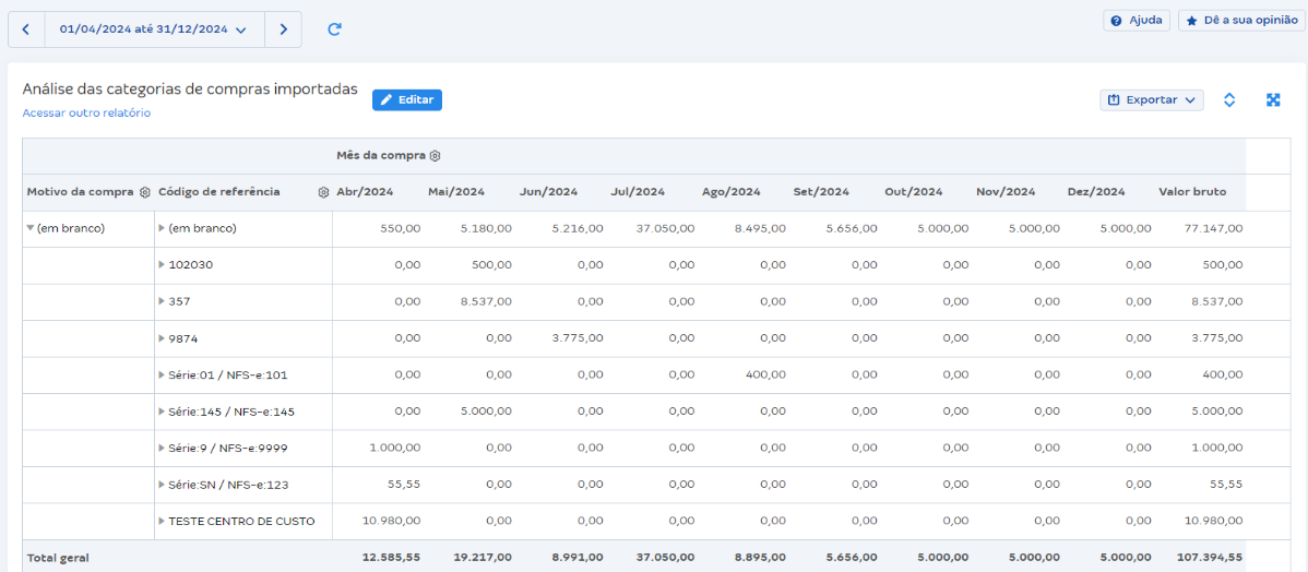 Tela de Análise das categoria de compras importadas em Relatórios de compras.