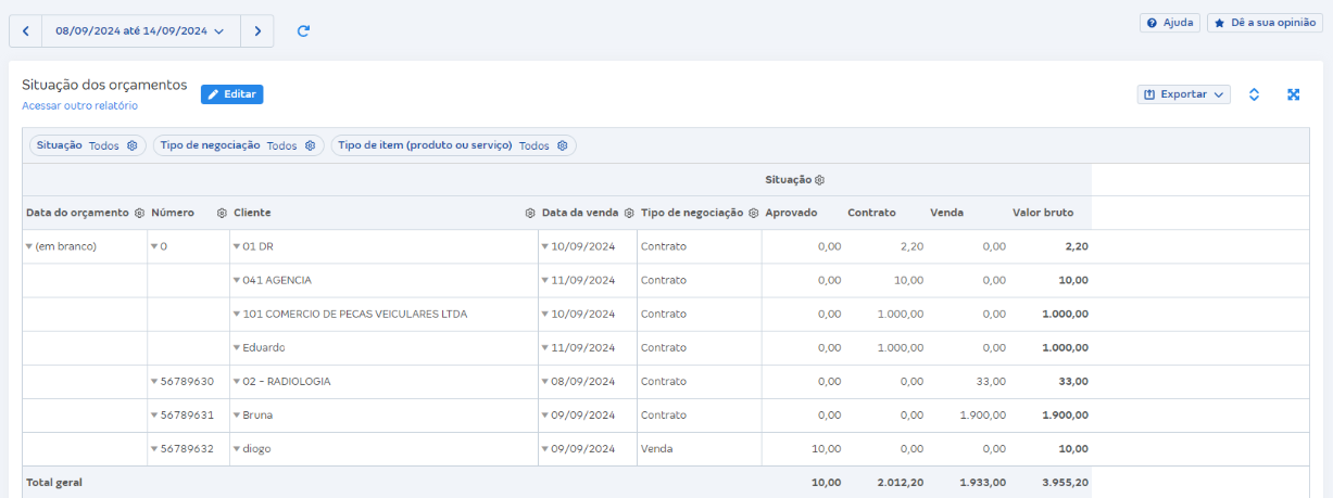 Tela de Situação dos orçamentos em Relatórios de vendas.