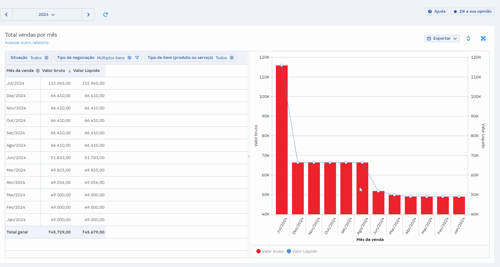 Tela de Total de vendas por mês em Relatórios de vendas.gif