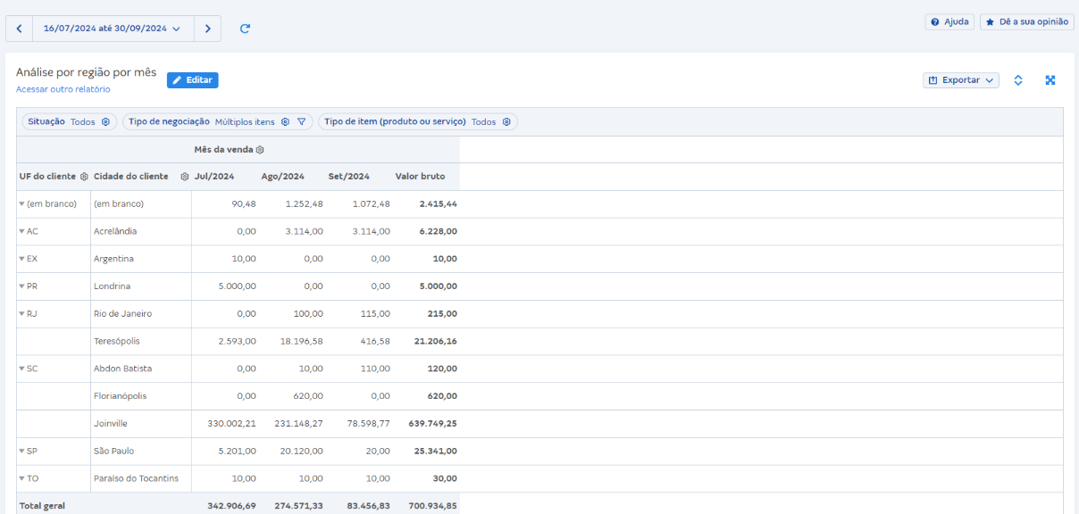 Tela de Análise por região por mês em Relatórios de vendas.